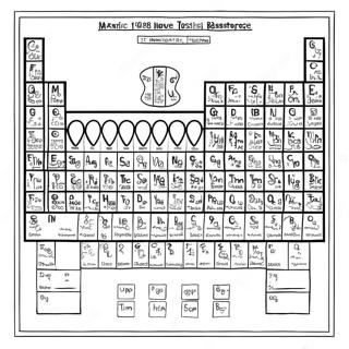 Periodensystem Ausmalbild 52716-43851